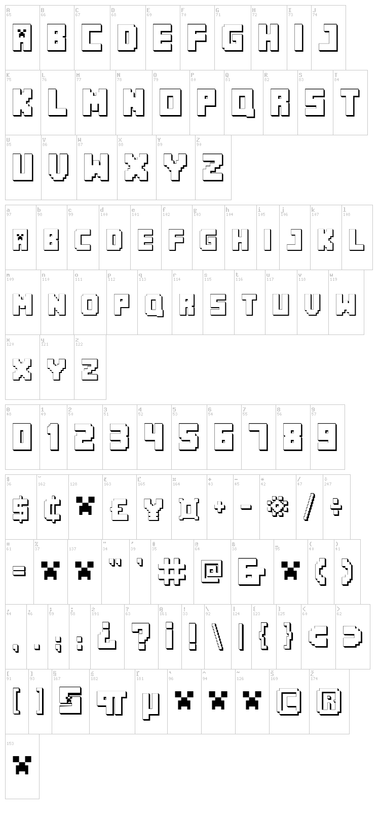 Minecraft PE font map